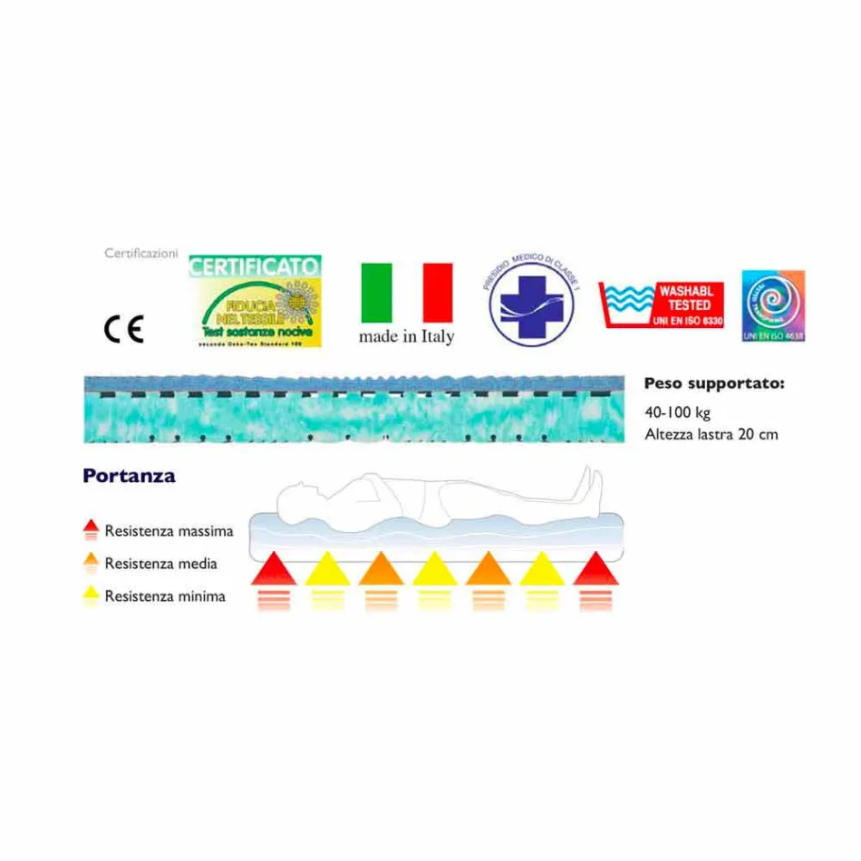 Dubbel madrass Bio Nature Viadurini