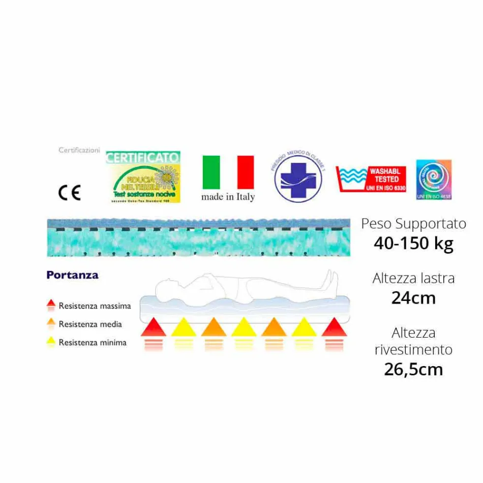 Maxi Single Madrass Bio Viadurini