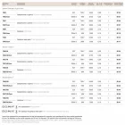 Mässing lampetter och vitt Loggia blåst glas Viadurini