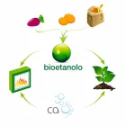 Vitvägg Bio spis med modern design med Erica Glass Insert Viadurini