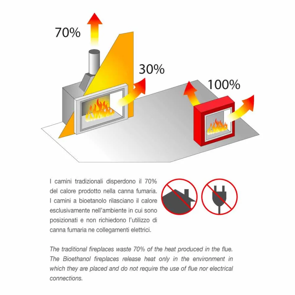 Vitvägg Bio spis med modern design med Erica Glass Insert Viadurini