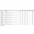 Samtida taklampa, Civetta Aldo Bernardi nätet Viadurini