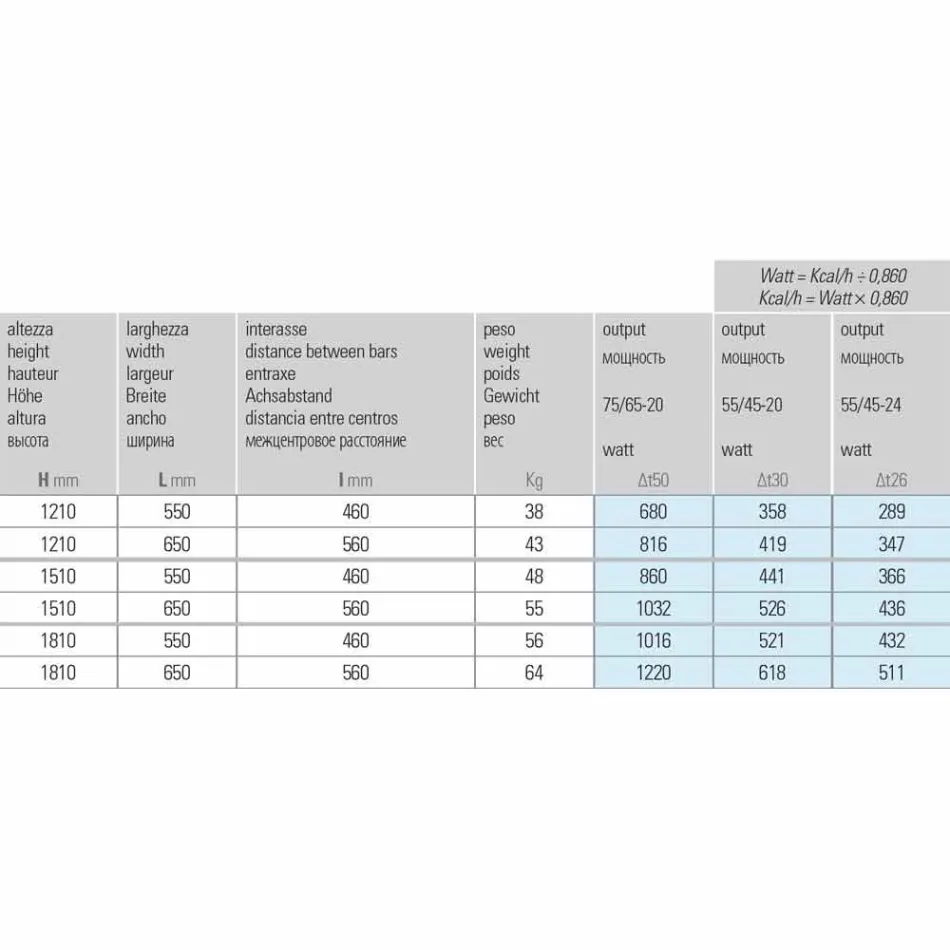Modern design hydraulisk stålkylare 6 mäter upp till 1220 W - mask Viadurini