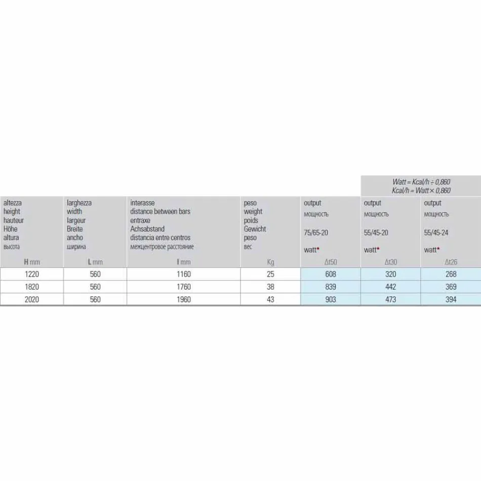 Vertikal design hydraulisk kylare upp till 903 W - Flora Viadurini