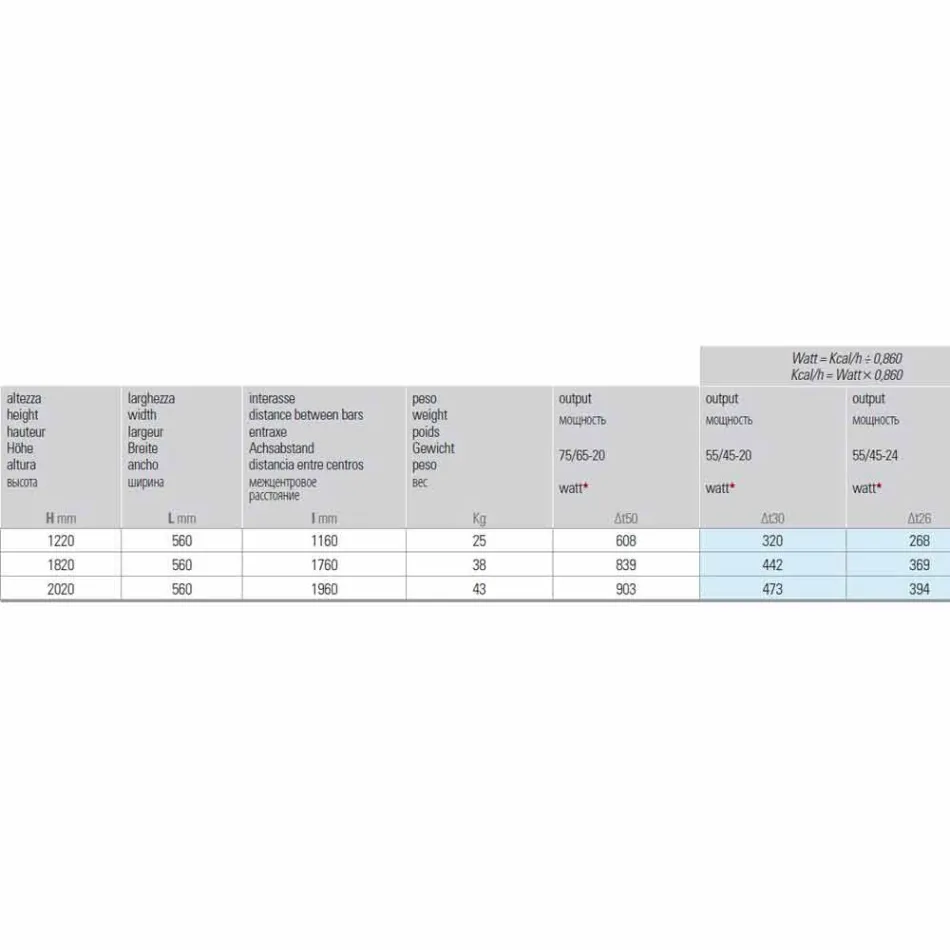 Modern hydraulisk vertikal designradiator upp till 903 W - Scuba Viadurini