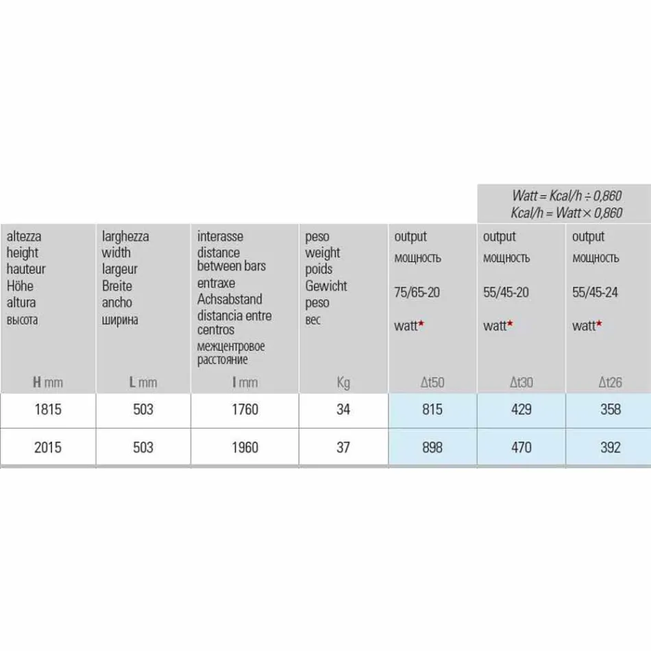 Modern design vertikal hydraulisk väggkylare upp till 898 watt - luft Viadurini