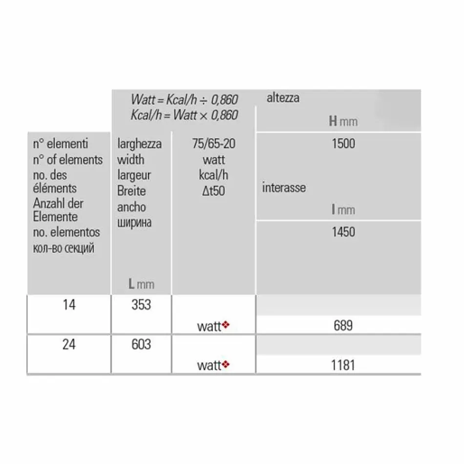 Vertikal badrumsradiator Modern design Wavy 1181 Watt - Tucano Viadurini