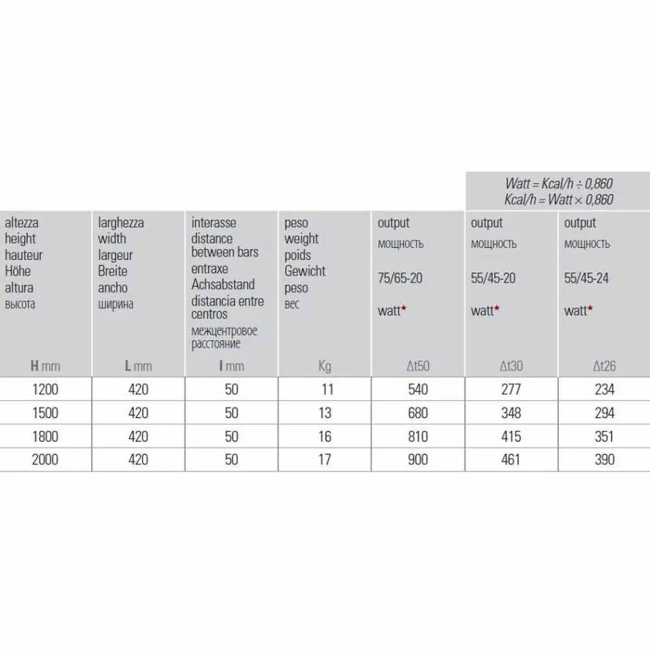 Vertikal design hydraulisk väggkylare i stål 900 W - 1000 linjer Viadurini