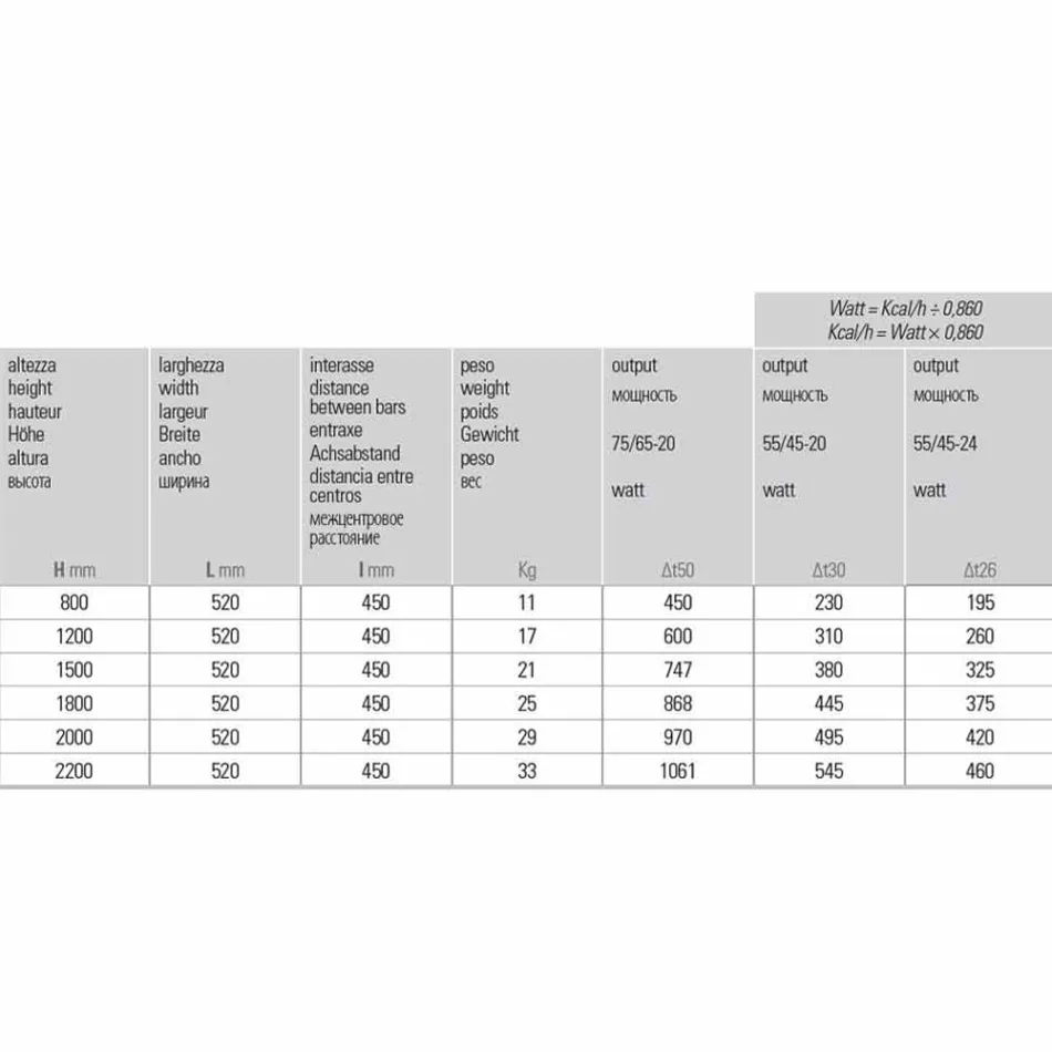 Vertikal hydraulisk designradiator i aluminium upp till 1061 Watt - böjd Viadurini